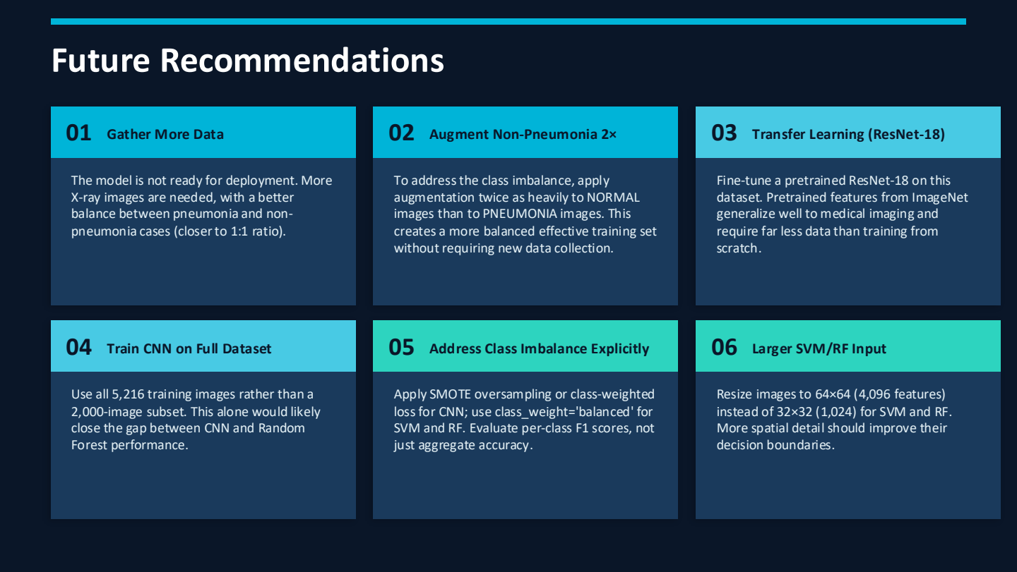 Future recommendations